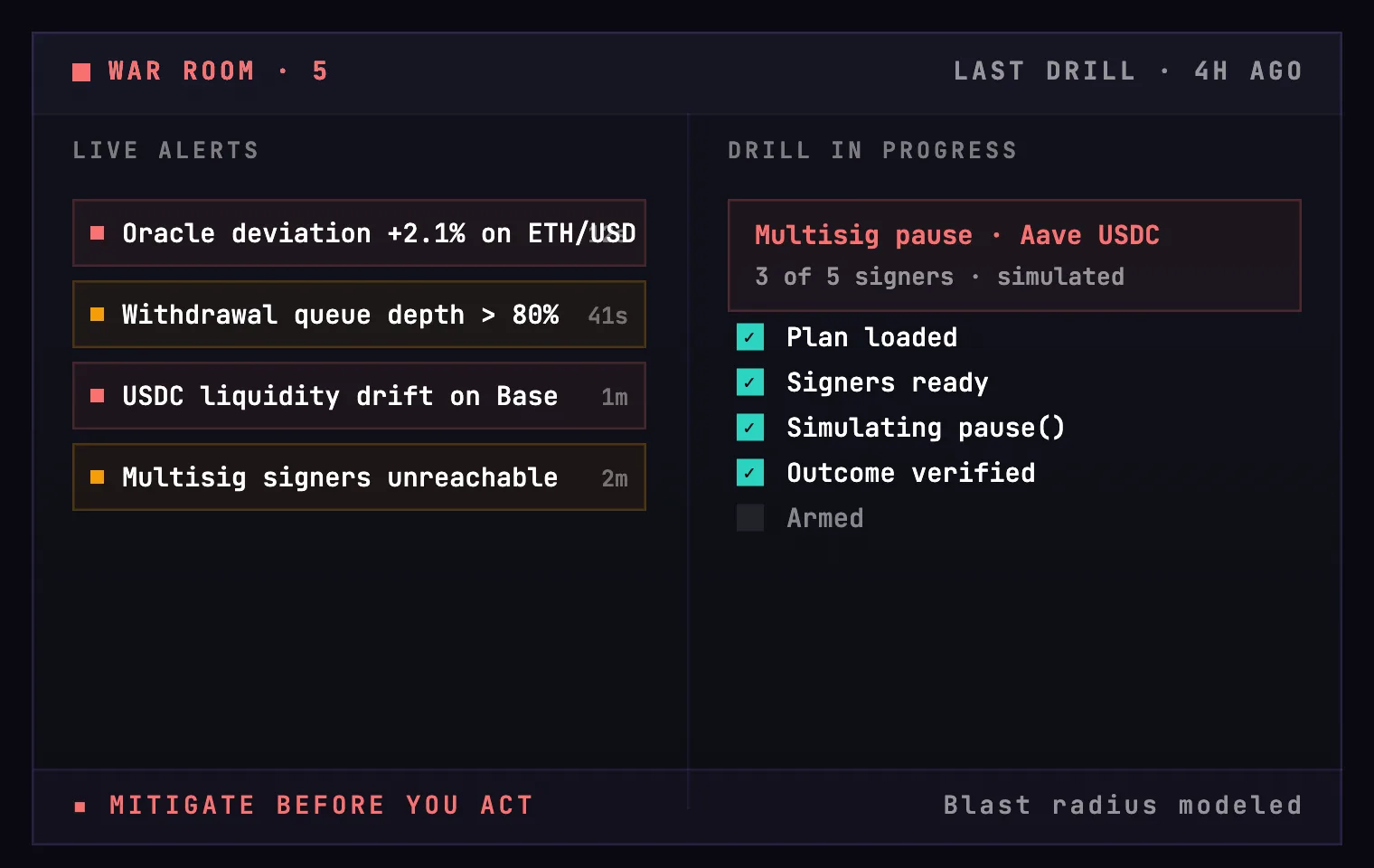 Manage incidents with a fast time to reaction